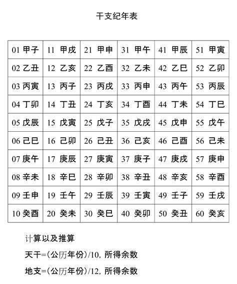 天干地支 年份|天干属性 干支纪年对照表